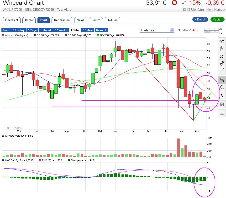 Wirecard 2014 - 2025 907003