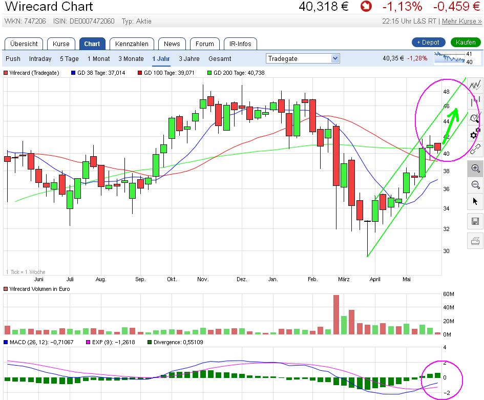 Wirecard 2014 - 2025 915939