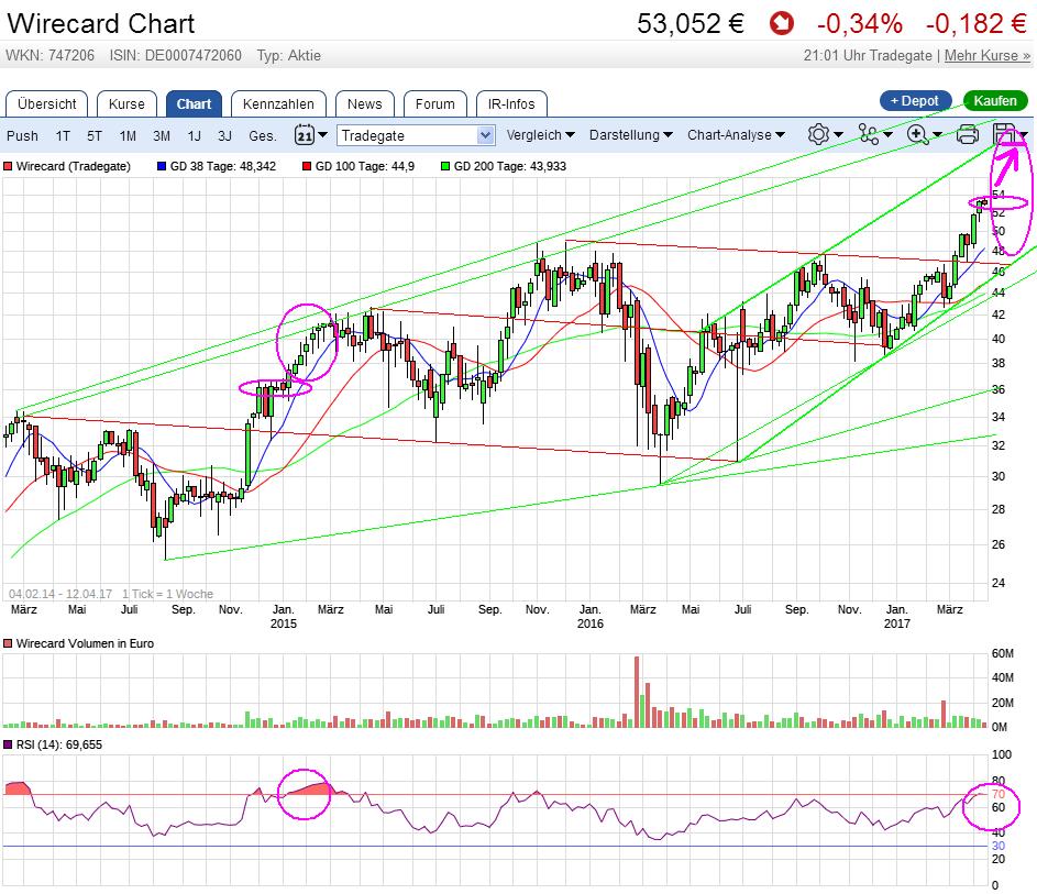 Leerverkäufer von Wirecard 983524