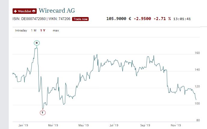 Wirecard 2014 - 2025 1148738