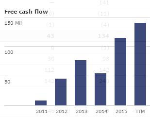 Wirecard 2014 - 2025 975922