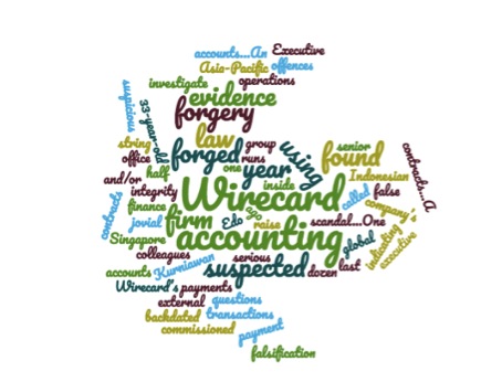 WDI Forum für Verantwortungsbewusste 1095538