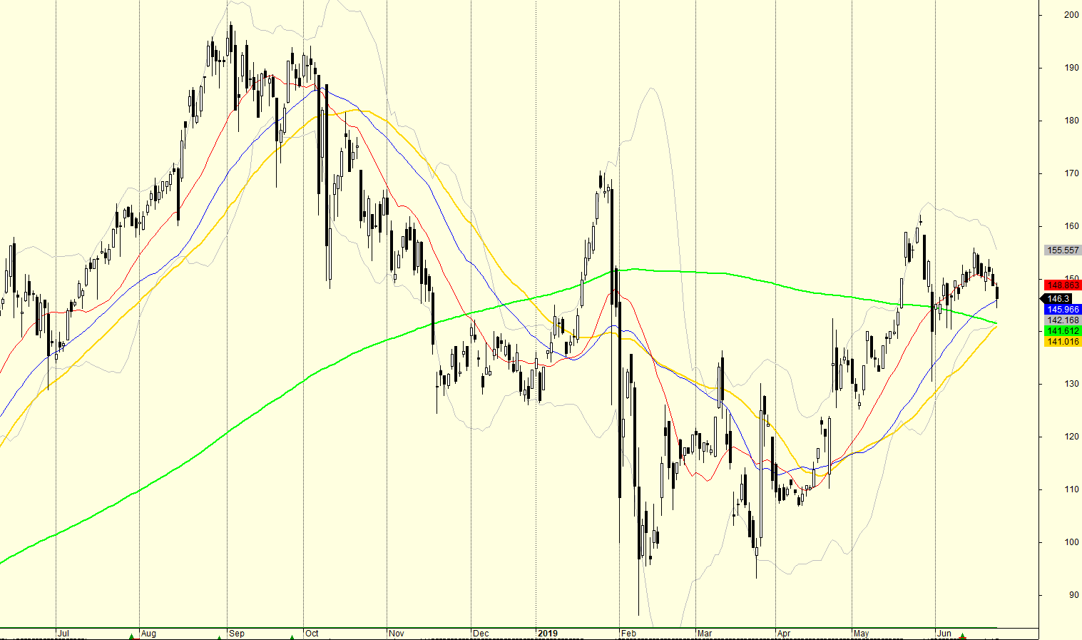 Wirecard 2014 - 2025 1120117