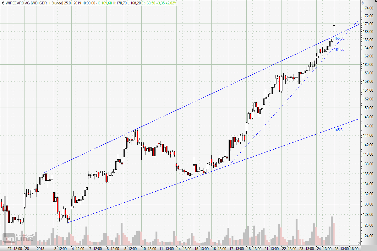 Wirecard 2014 - 2025 1093043