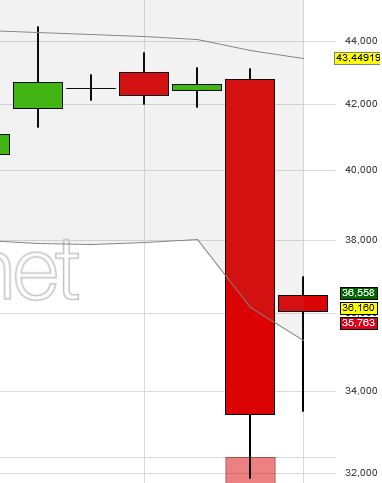 Wirecard 2014 - 2025 896687