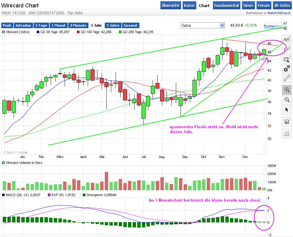Wirecard 2014 - 2025 881561