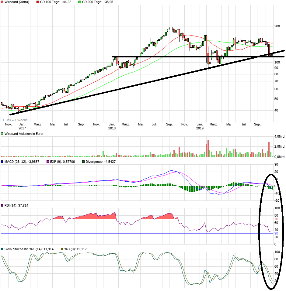 Meine Wirecard-Gewinne - Thread! 1141418