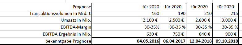 Wirecard 2014 - 2025 1118911