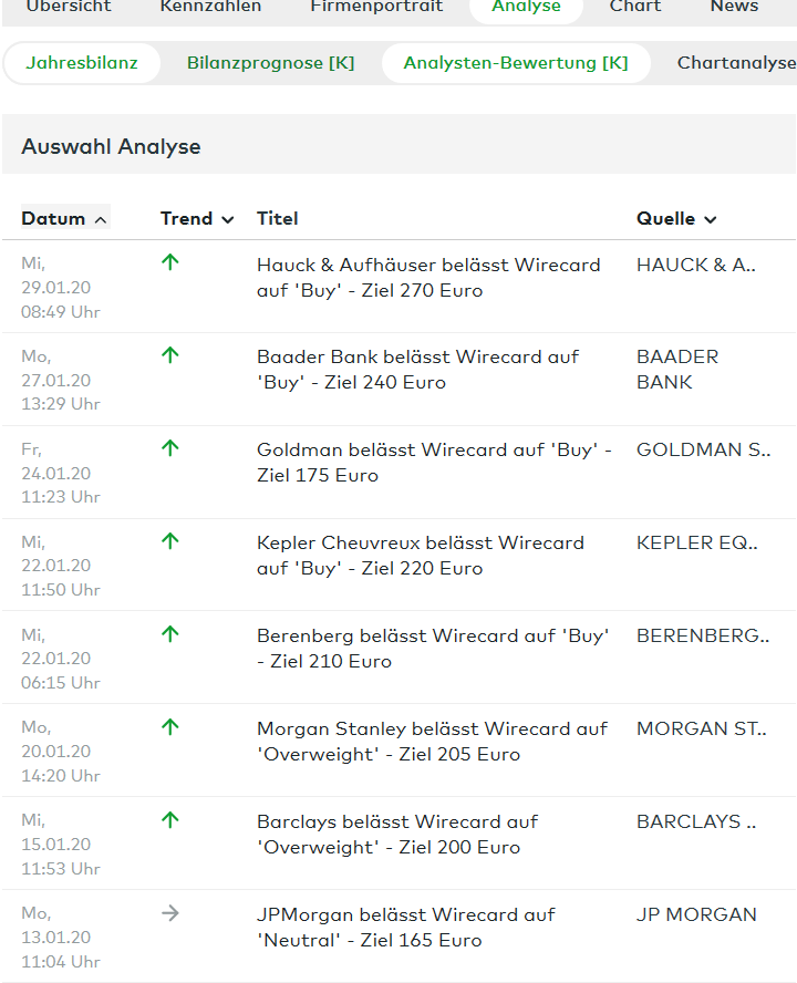 Meine Wirecard-Gewinne - Thread! 1157680