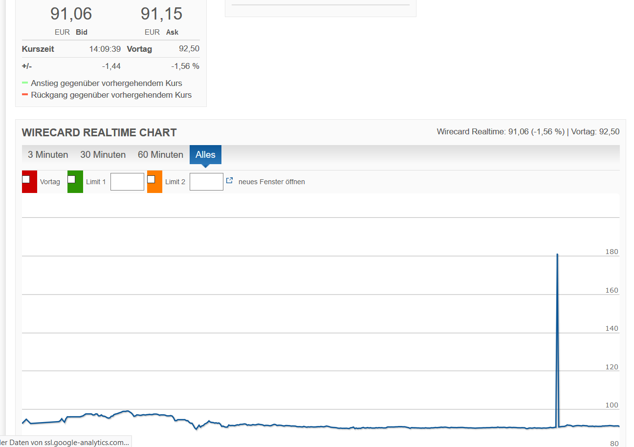Wirecard 2014 - 2025 1177589