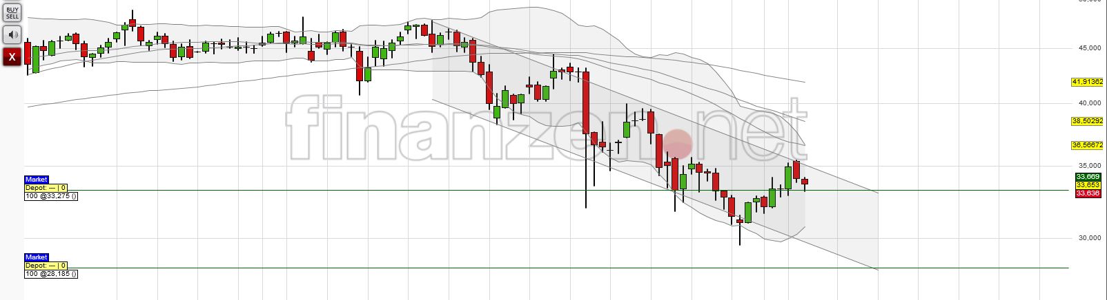 Wirecard 2014 - 2025 905383