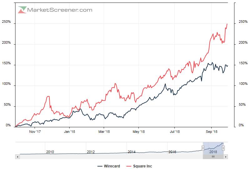 Wirecard 2014 - 2025 1076245