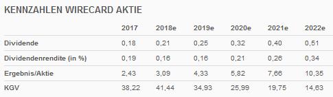 Wirecard 2014 - 2025 1128940