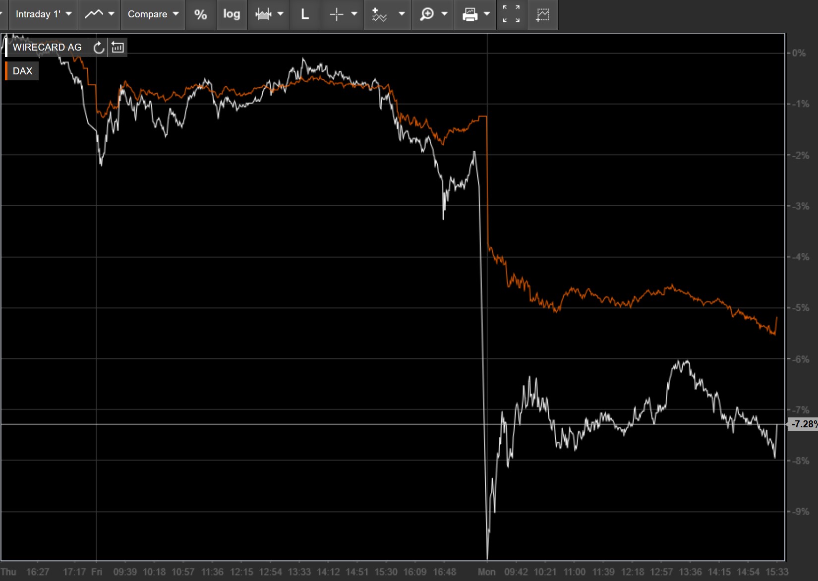 Wirecard 2014 - 2025 1161892