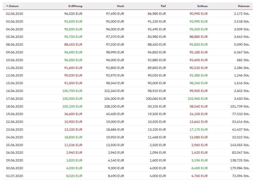 Wirecard 2014 - 2025 1447352