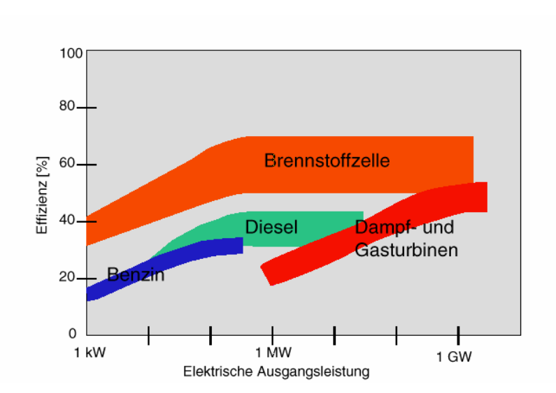 RWE/Eon - sell out beendet? 754053