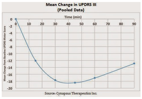 Cynapsus Pharma. CYNAF 812016
