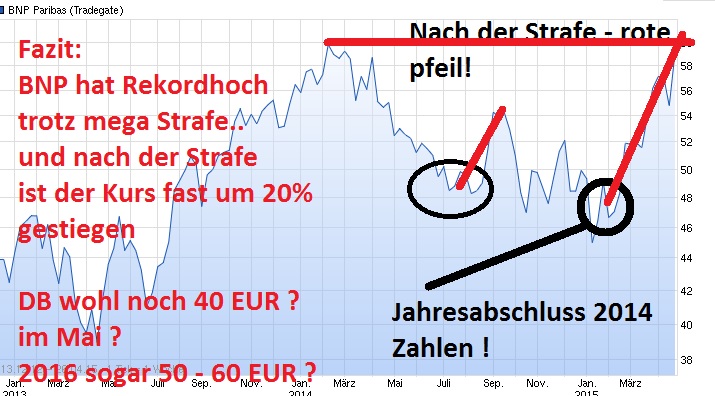 Deutsche Bank - sachlich, fundiert und moderiert 820489