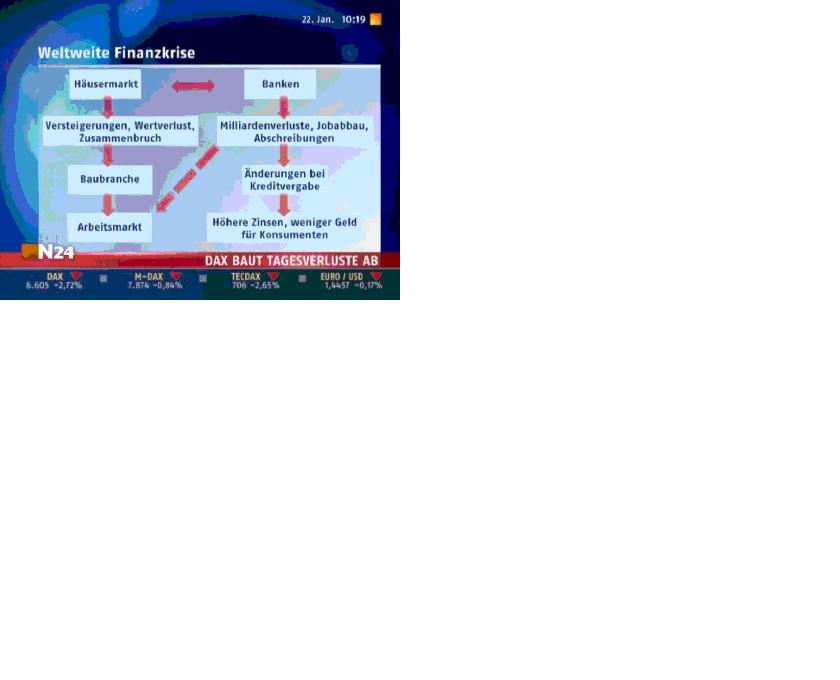 Dax 6000 keine Utopie mehr.... 195214