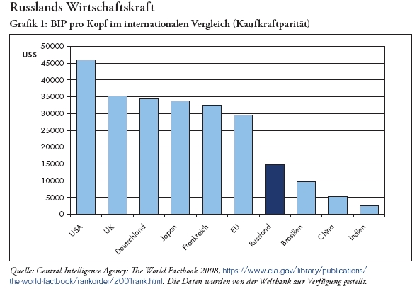 Russland - Gewinnerland? 212744