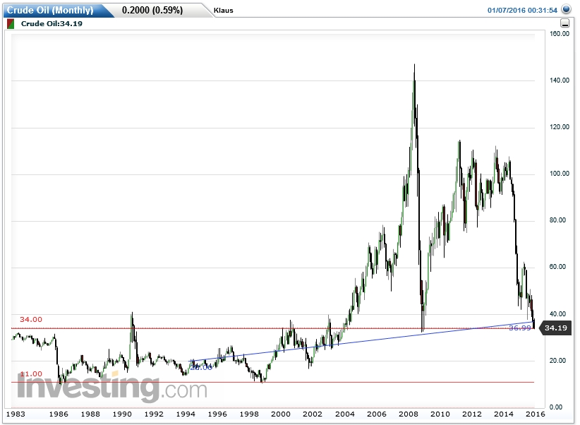 Der USA Bären-Thread 882925