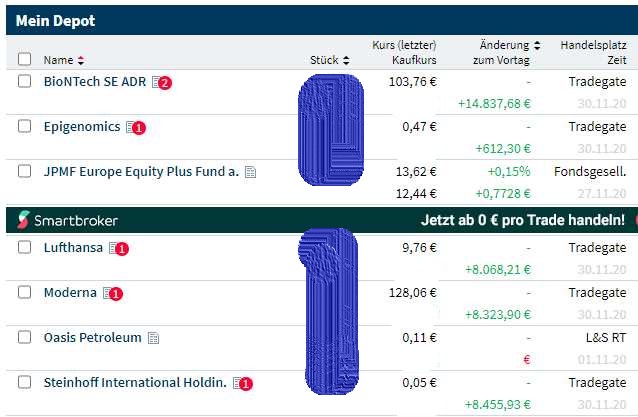 Steinhoff International Holdings N.V. 1216816