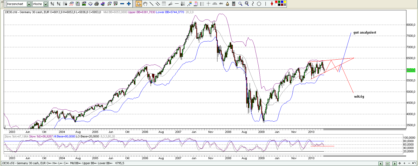Tagebuch eines Großmeisters 341010