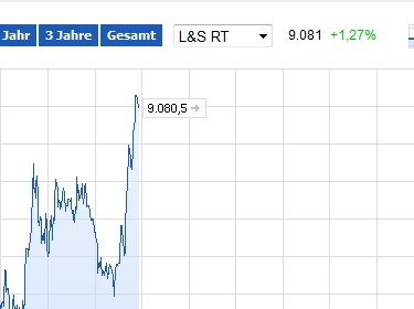 QV ultimate (unlimited) 704933