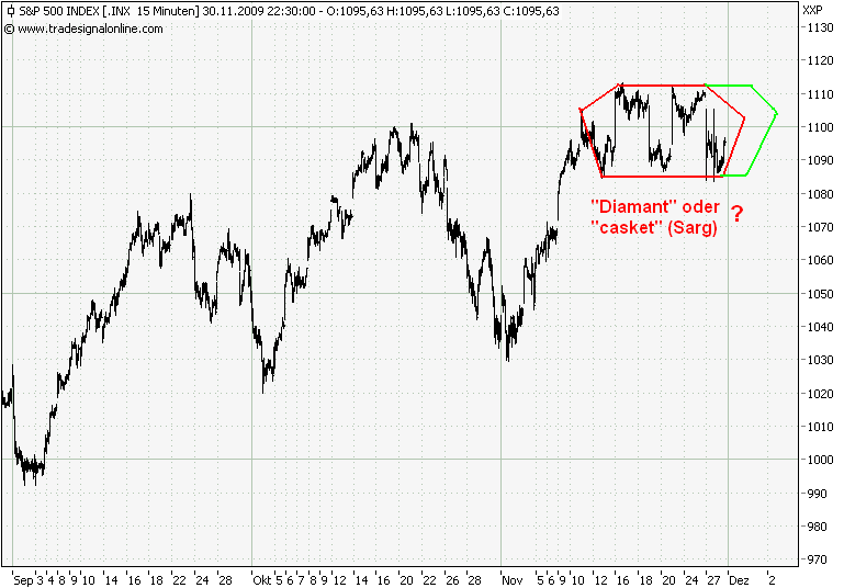 Der Antizykliker-Thread 279775
