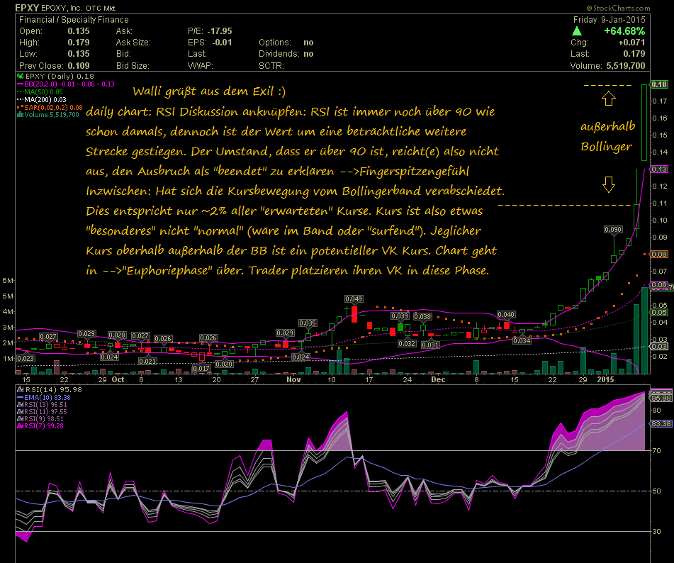 Epoxy (EPXY) aus charttechnischer Sicht 788730