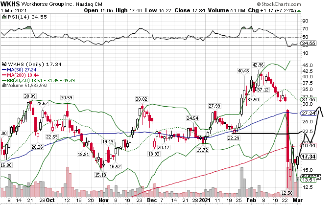 Börse ein Haifischbecken: Trade was du siehst 1237012