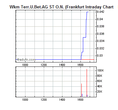 WKM - 777900 Abschlusszock für dieses Jahr? 394032