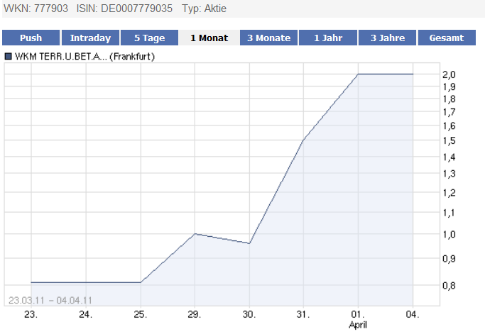 WKM - 777900 Abschlusszock für dieses Jahr? 393117