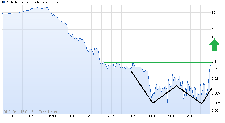 WKM - 777900 Abschlusszock für dieses Jahr? 789342