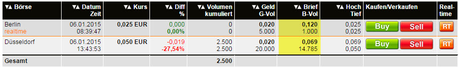 WKM - 777900 Abschlusszock für dieses Jahr? 786916
