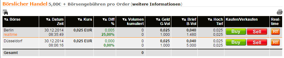 WKM - 777900 Abschlusszock für dieses Jahr? 785386