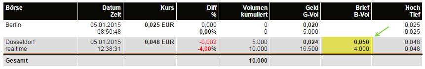 WKM - 777900 Abschlusszock für dieses Jahr? 786671