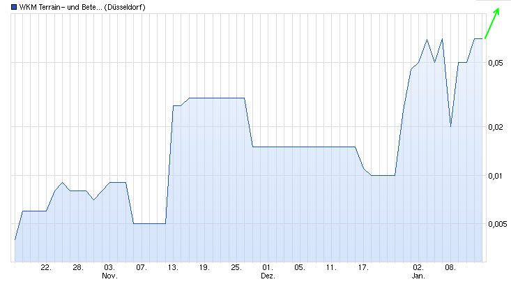 WKM - 777900 Abschlusszock für dieses Jahr? 789646