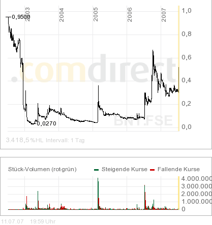 **IN-motion AG movie, TV & music productions** 108427