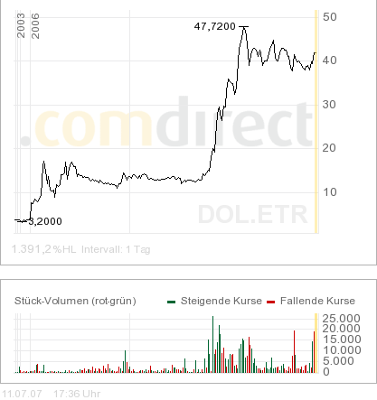 **IN-motion AG movie, TV & music productions** 108429