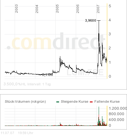 **IN-motion AG movie, TV & music productions** 108430