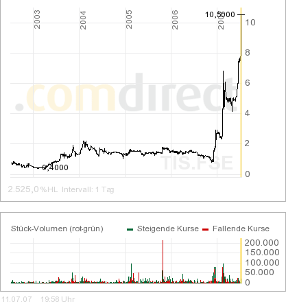 **IN-motion AG movie, TV & music productions** 108431