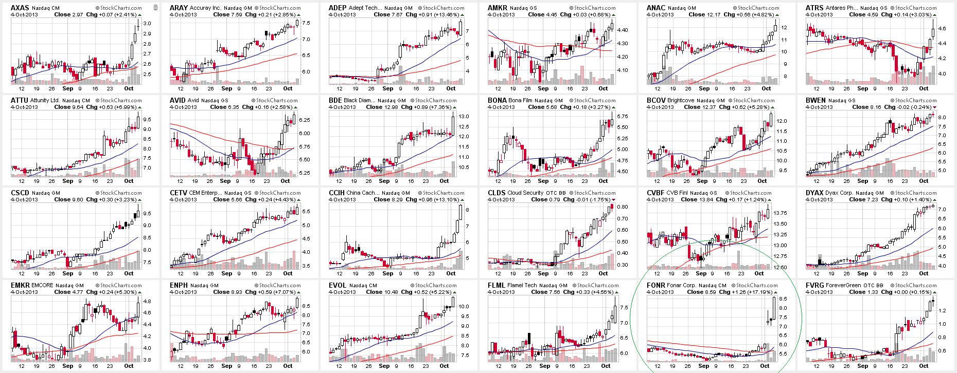 Wesleys Flugschule - US Auslese 651191