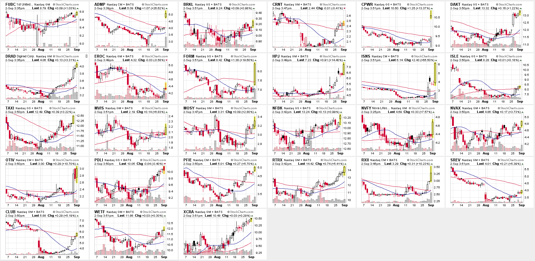 Amicus Therapeutics Inc.- AOMSMZ - 753439