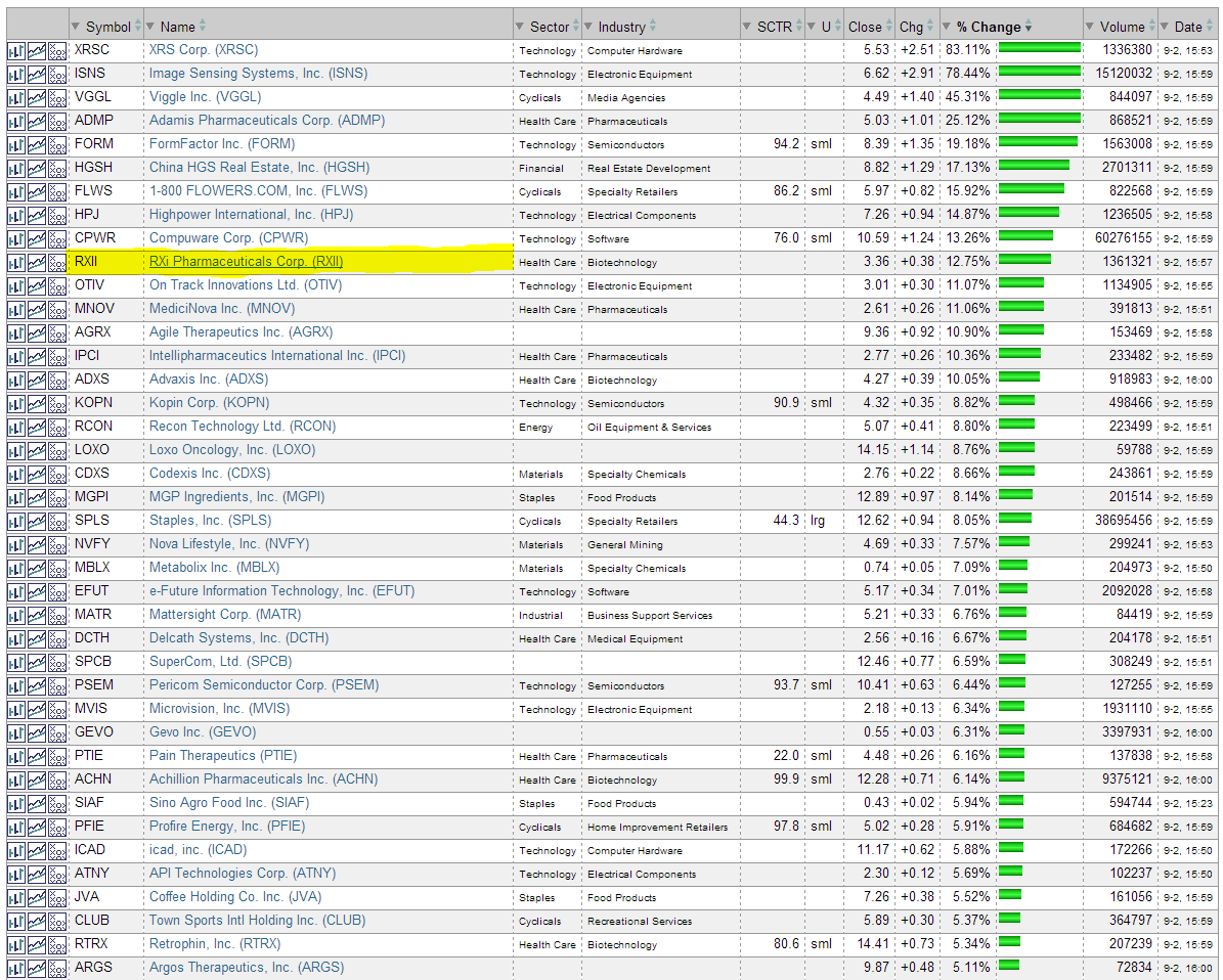 Amicus Therapeutics Inc.- AOMSMZ - 753443