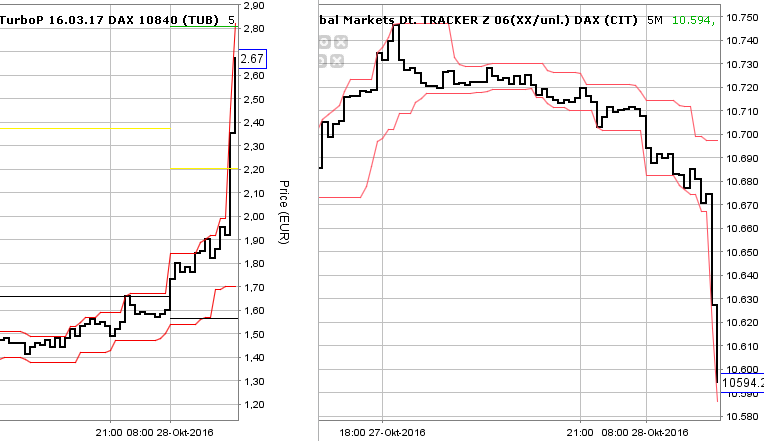 2016 QV DAX-DJ-GOLD-EURUSD-JPY 948564