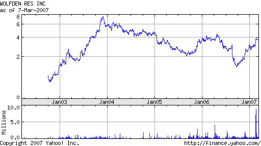Wolfden Resources -- der Highflyer 2007 86514