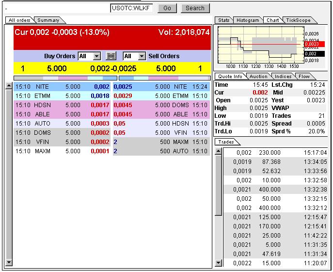 USA - Mantel Lotto-Play mit Fantasie 306192