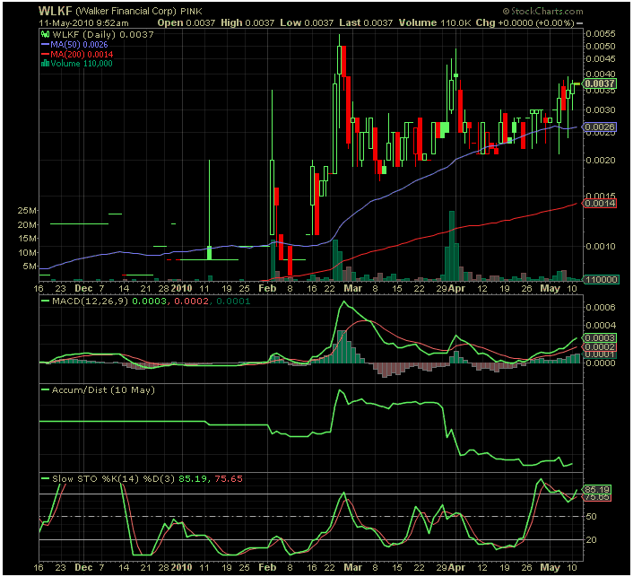 USA - Mantel Lotto-Play mit Fantasie 319470