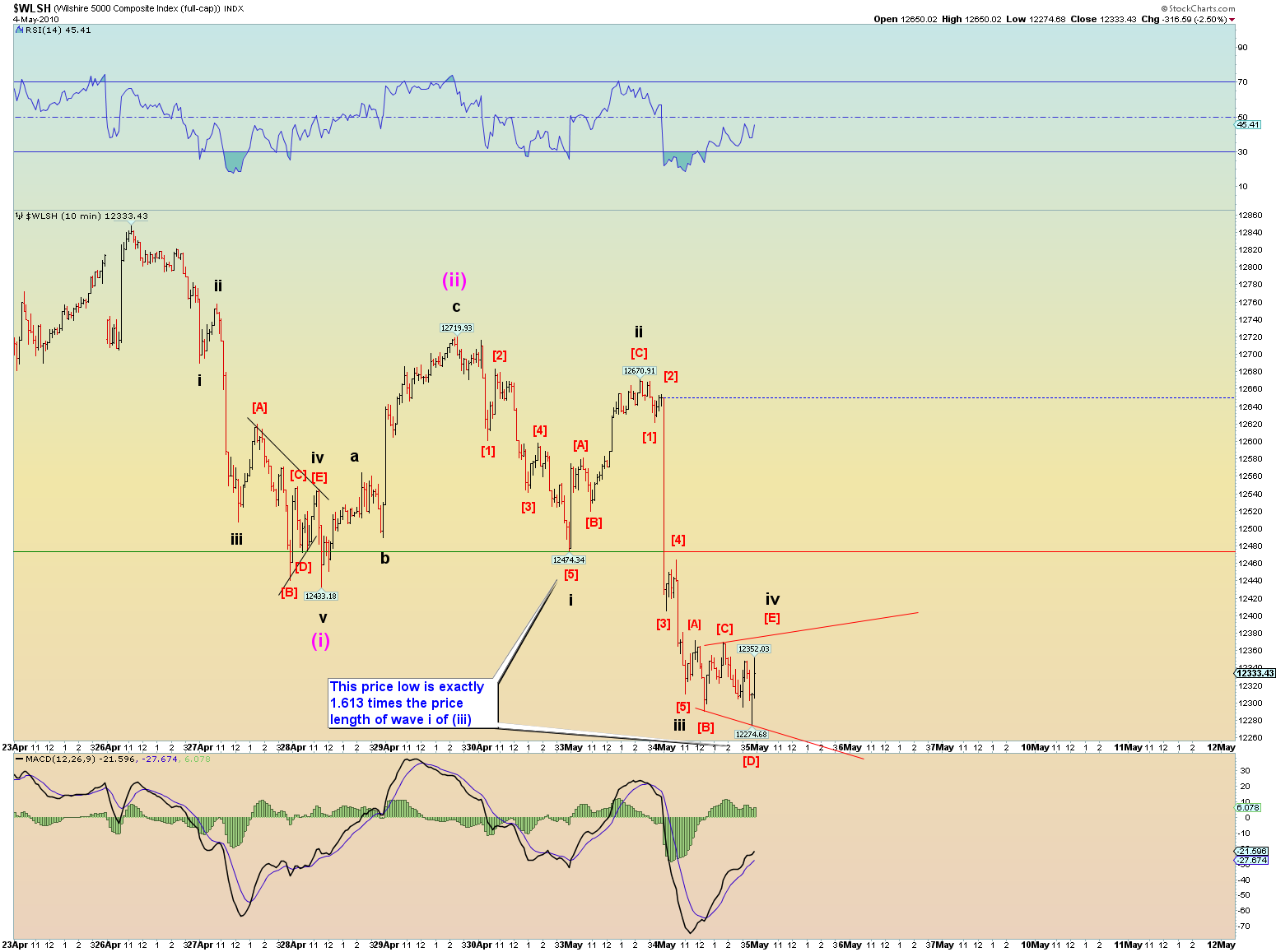 Die Bullen scharren gar nicht mit den Hufen, 317956